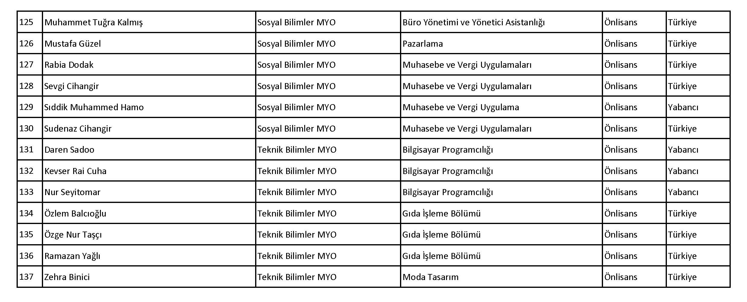 ACI KAYIPLARIMIZ - ÖĞRENCİLERİMİZ